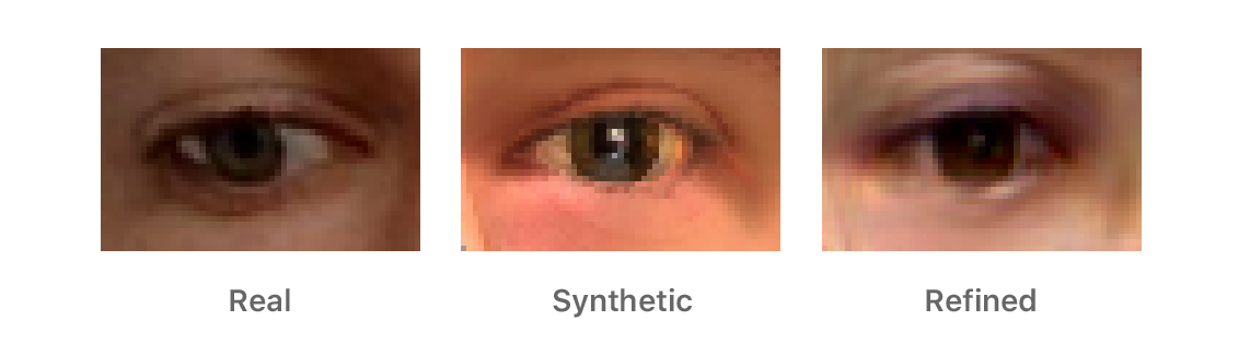 Shows an example of self regularizing color using the mean of RGB channels. Three images-real synthetic, and refined. After regularization, the color of the refined image looks much more natural than that of the synthetic image.